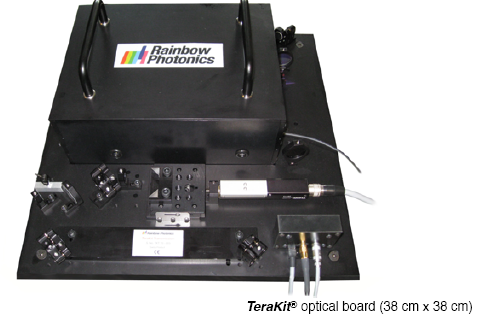 TeraKit 太赫兹时域光谱仪方案