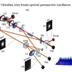 艾里光束的衍射元件DOE airy beam