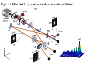 艾里光束的衍射元件DOE airy beam