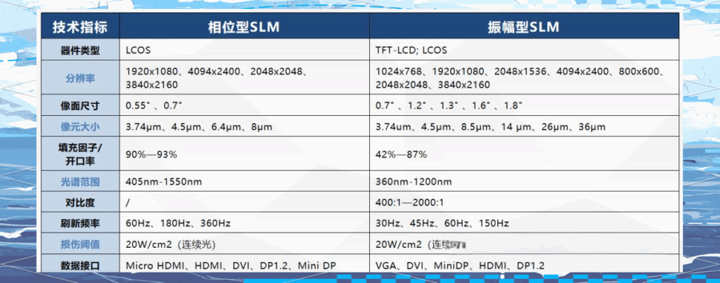 空间光调制器：现代光学应用的核心与关键