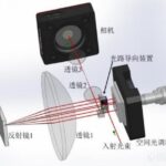 紧凑型矢量光场生成系统