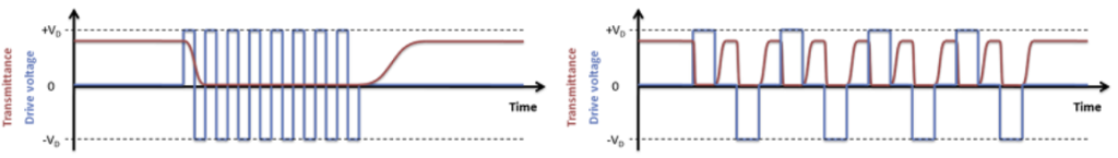 LC-TEC液晶高速光开光