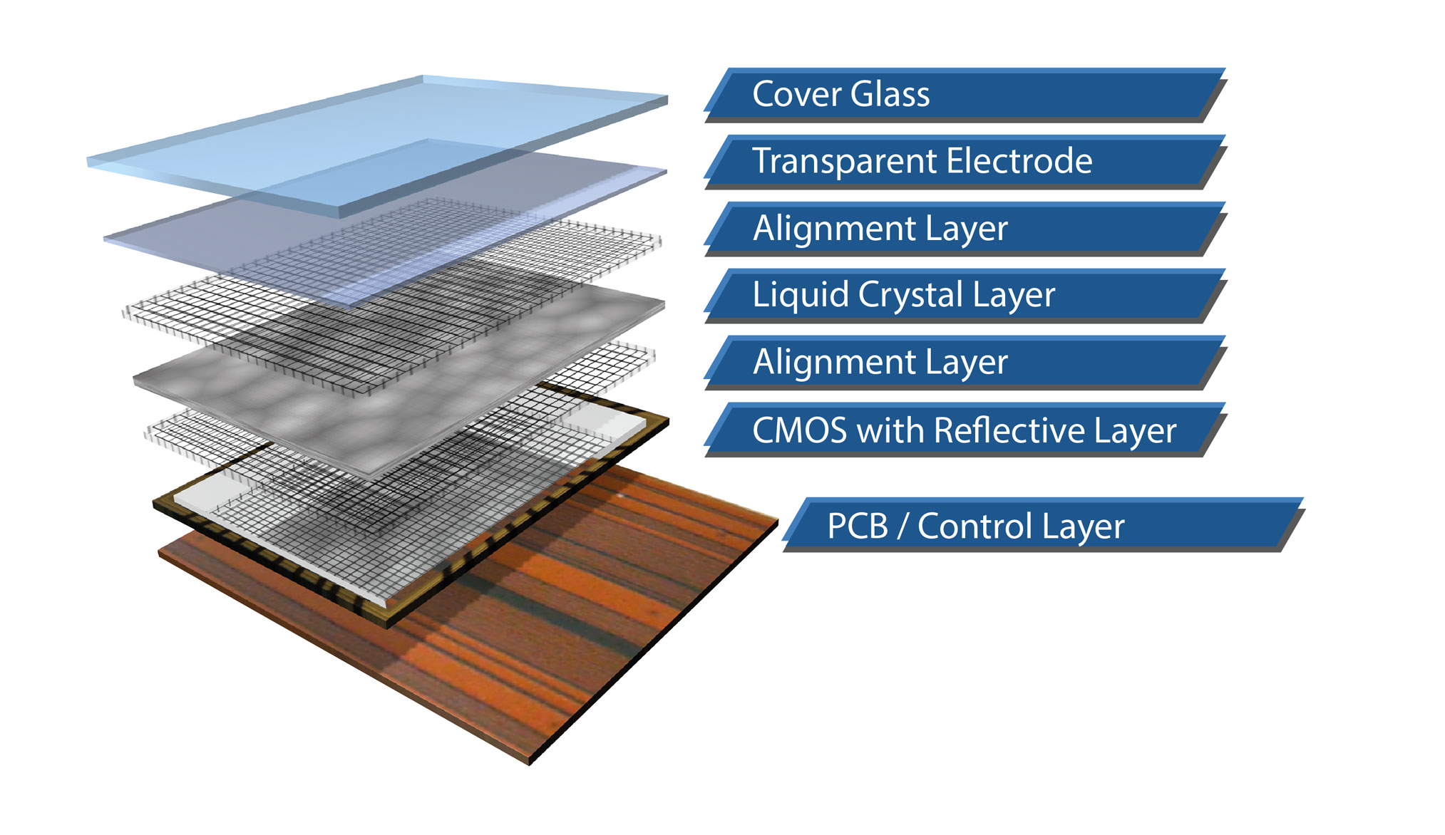 LCOS-Microdisplay1-FraunhoferIPMS-1-2