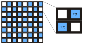 波前分析仪Phasics