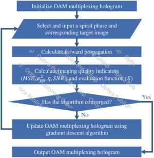 figure: Fig. 3.