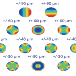 ALPAO高速变形镜