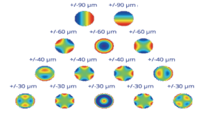 ALPAO高速变形镜