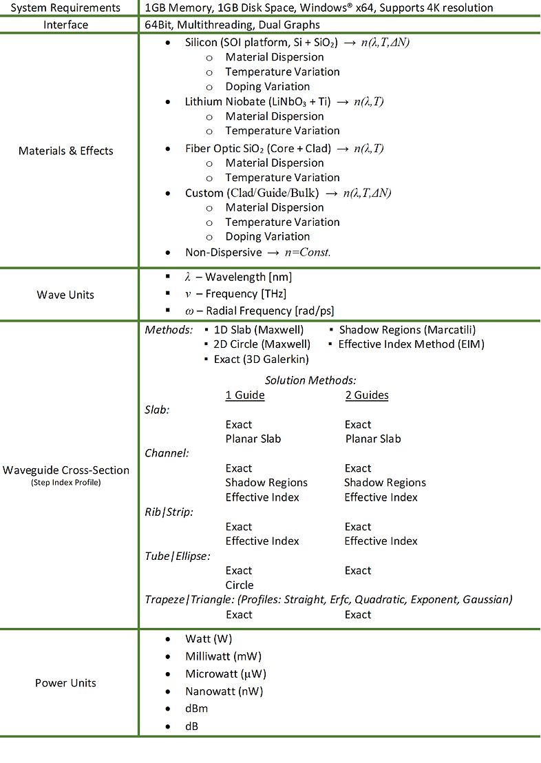 Dr. Modes - Specification 1 v5.12.png