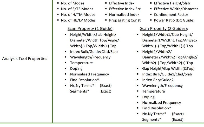 Dr. Modes - Specification 2 v5.12.png