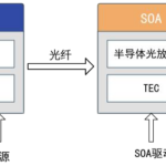 Adams_30nm三档可调扫频激光器