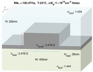 Lord PICS™ v4.70 software screenshots
