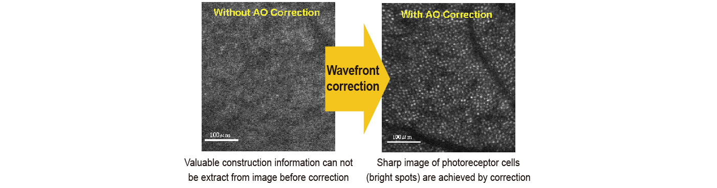 h-measurement-adaptive-optics-03-en-3