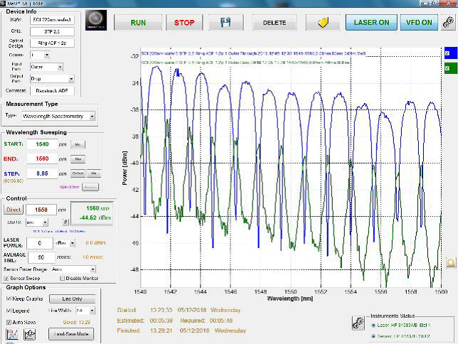 以色列Star Photonics